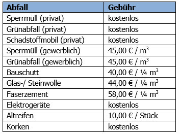 Wertstoffhof Gebühren